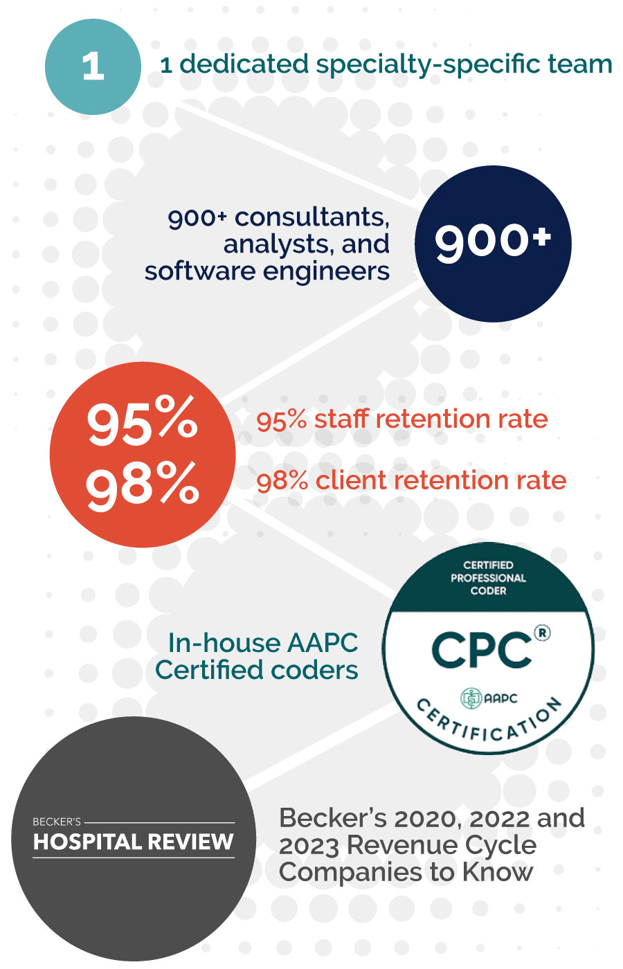 healthcare revenue cycle management stats