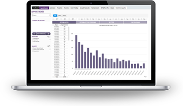 appointment analysis dashboard