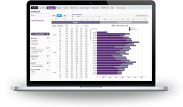 claim submissions dashboard