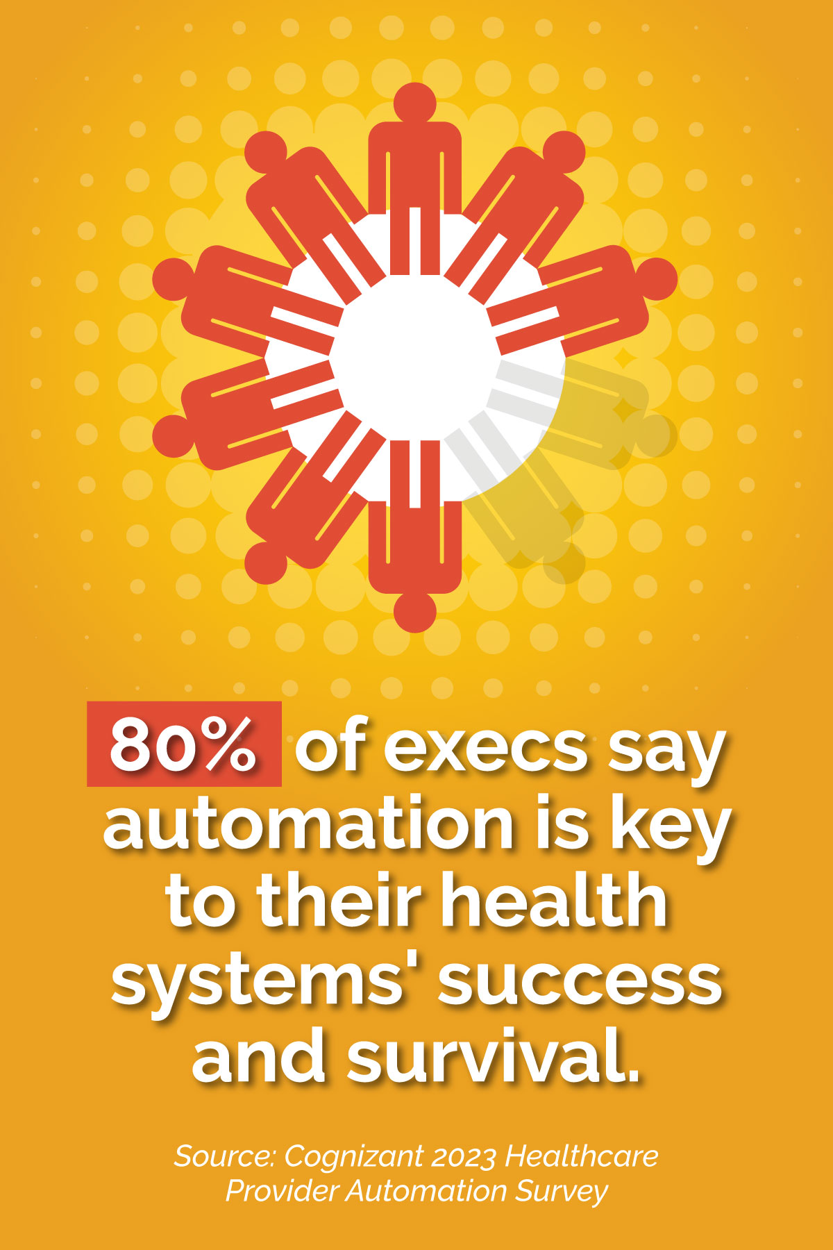 health system automation infographic