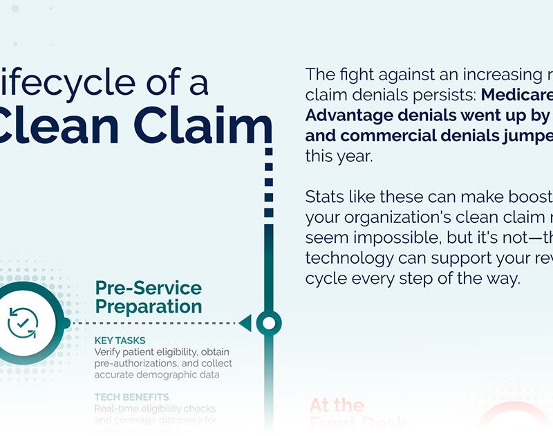 lifecycle of a clean claim infographic