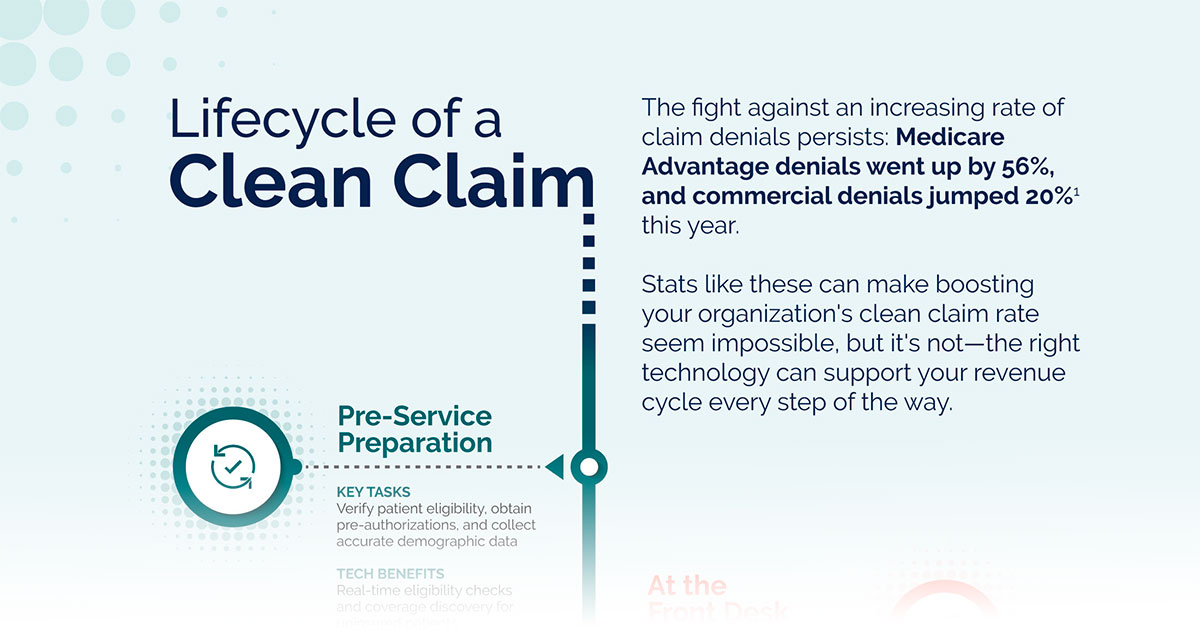lifecycle of a clean claim infographic
