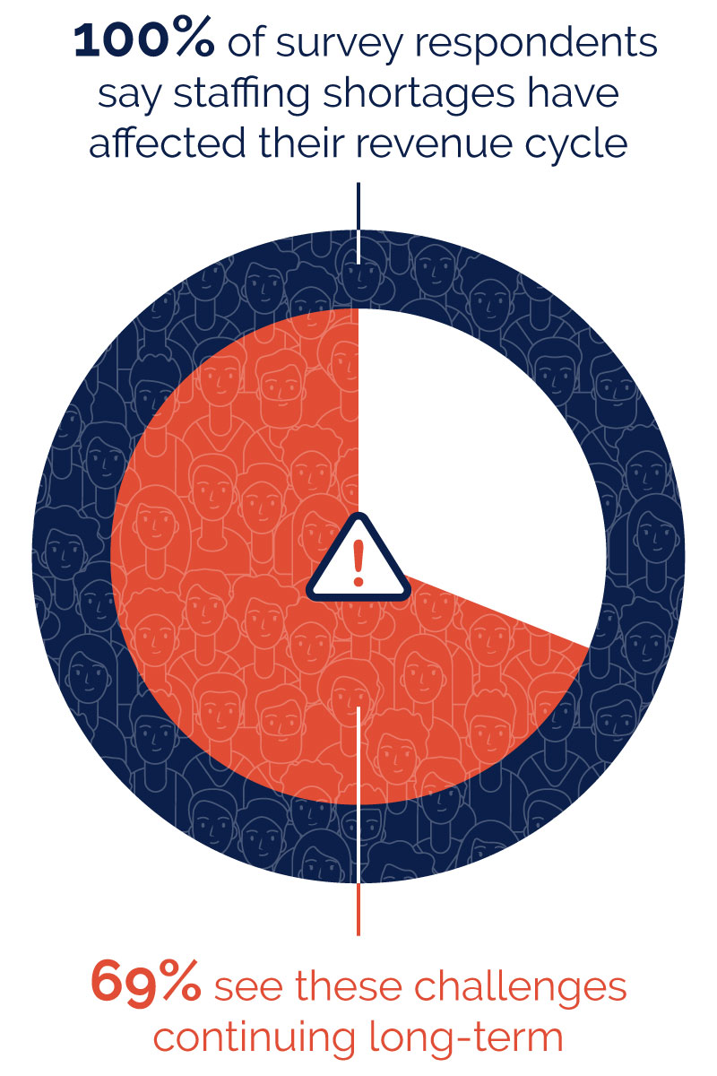 staffing shortages pie chart