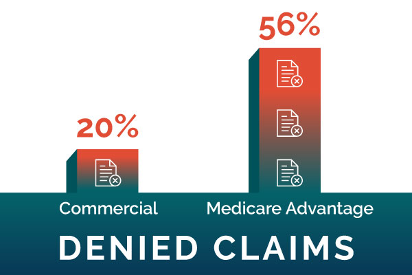 claim denials increase