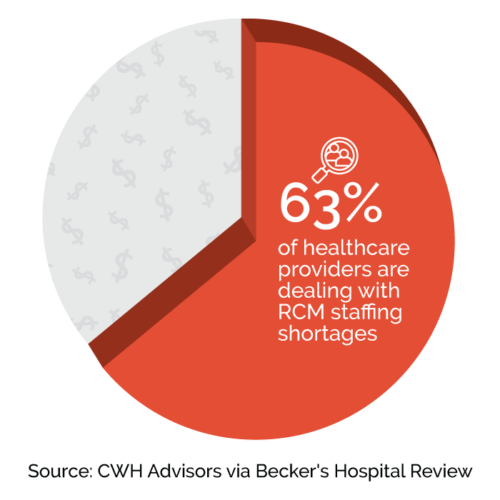 Managing RCM Staff Shortages in 2024 SYNERGEN Health