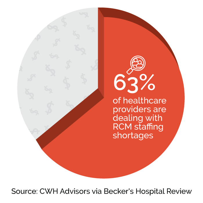 healthcare staffing shortages pie chart