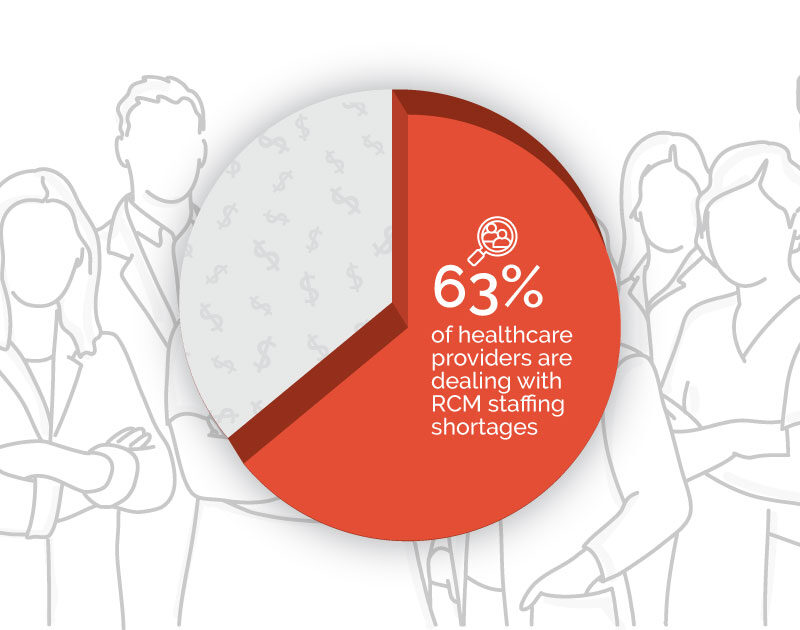 healthcare staff shortages pie chart