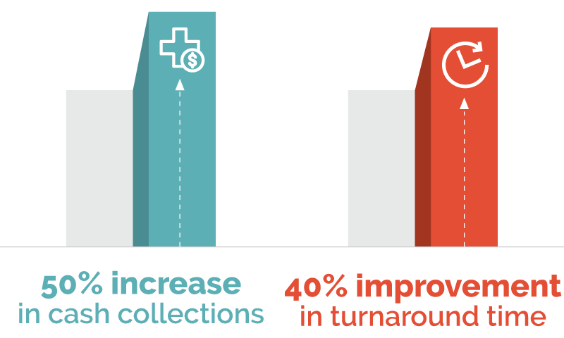 Improving billing processes using technology