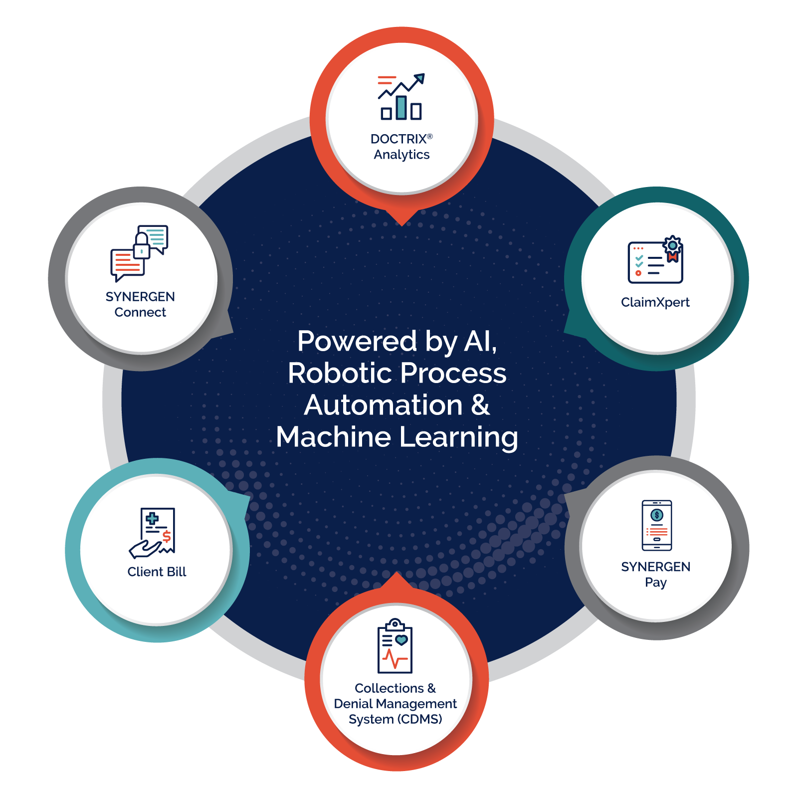 Synergen Health Point Solutions diagram