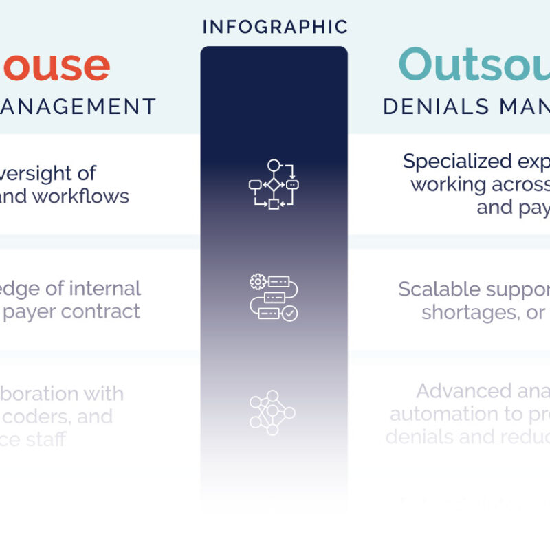 Denials Management infographic featured image