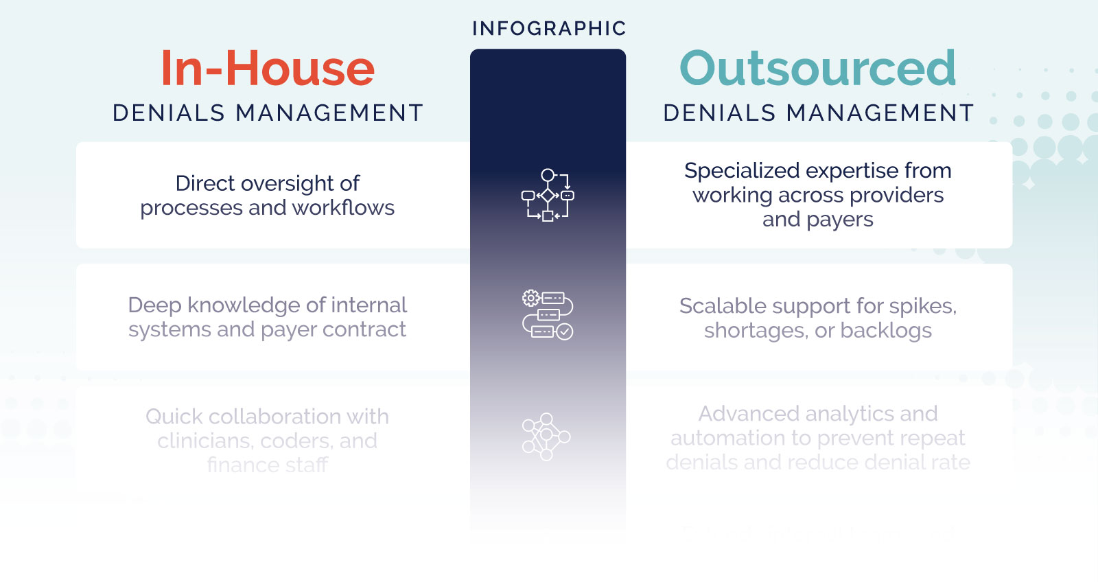 Denials Management infographic featured image